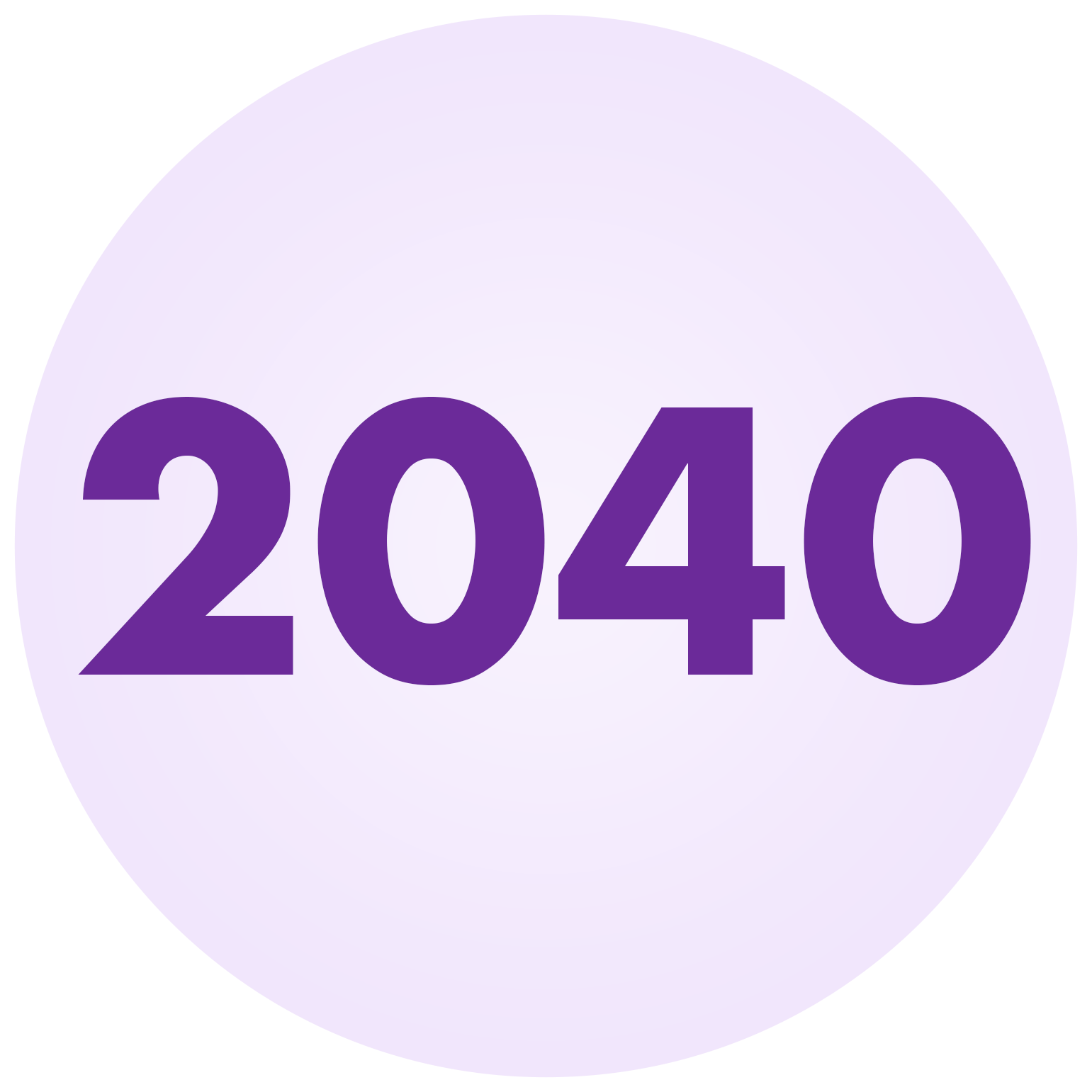 infographic_04_figures_2040.png